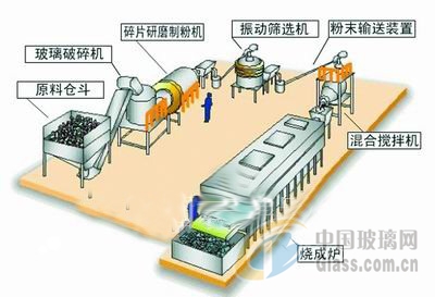 玻璃網新聞圖片