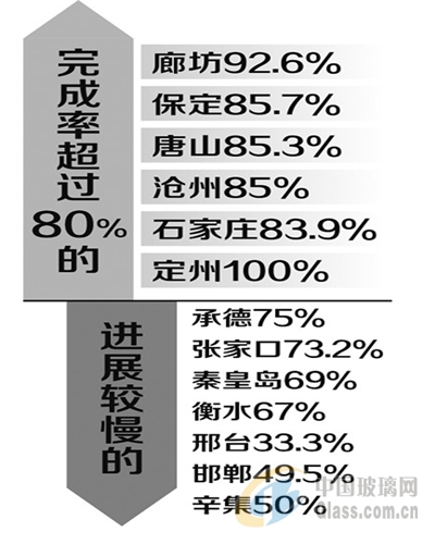 玻璃網新聞圖片