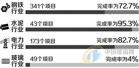 玻璃網新聞圖片